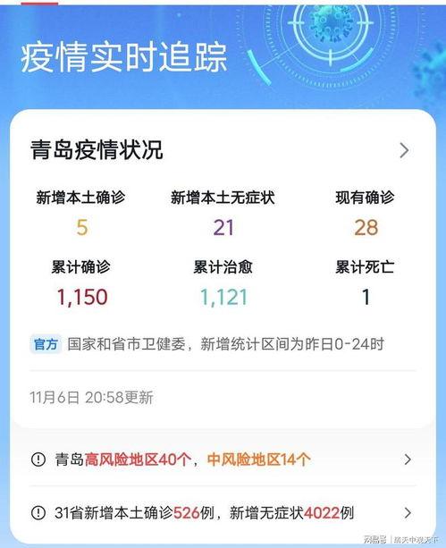 青岛爆料最新消息疫情,多区域调整防控措施，防控形势持续关注  第3张